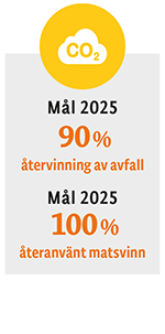 Liten Ma╠èl_EffektivResursanva╠êndning.jpg
