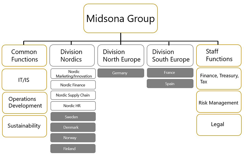 midsona group April 2021 liten.jpg