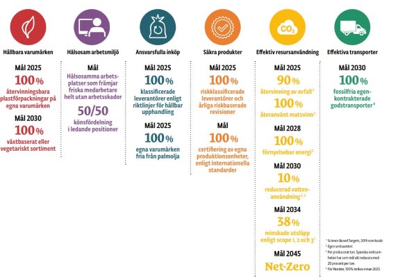 hållbarhetsmål2021.JPG